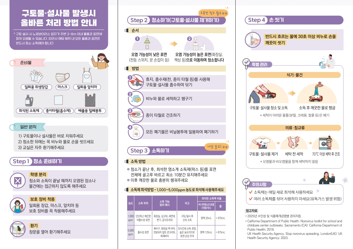 노로바이러스 구토물(설사물) 발생시 올바른 처리 방법 안내 리플릿-학교용 최종_2.jpg